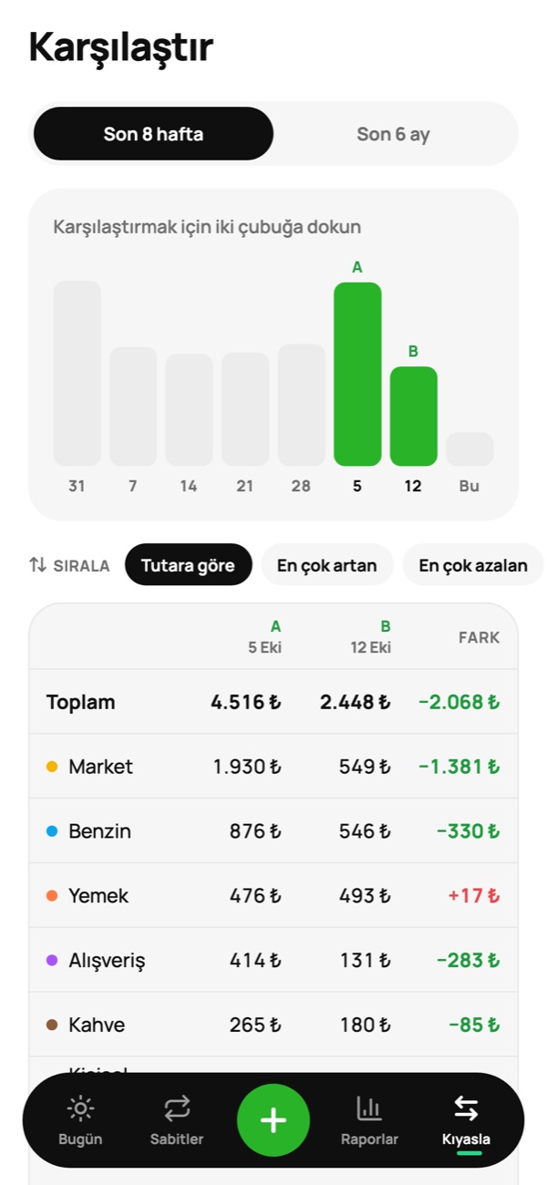 Karşılaştırma ekranı