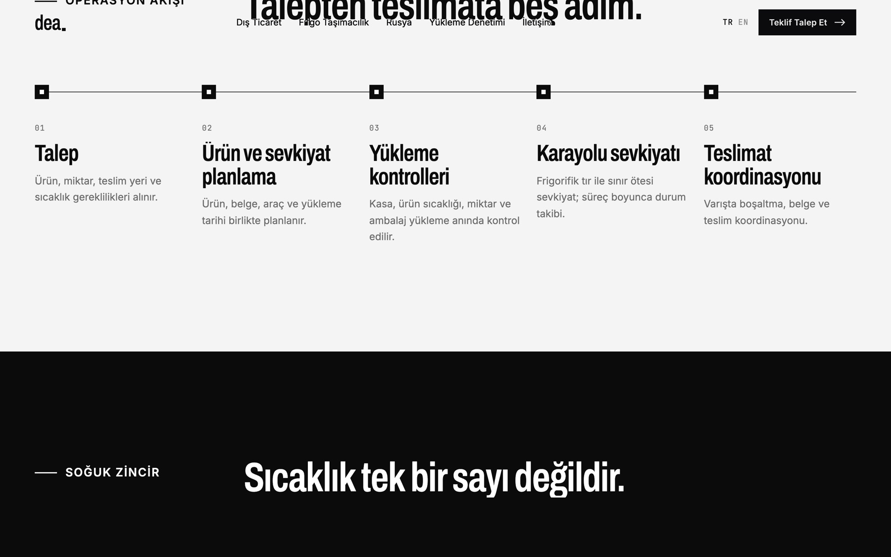 Operasyon akışı